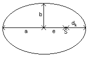 Schematic picture to explain the above
abbreviations.