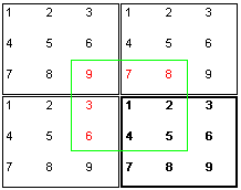 Schematische Darstellung des Prinzips periodische Randbedingungen